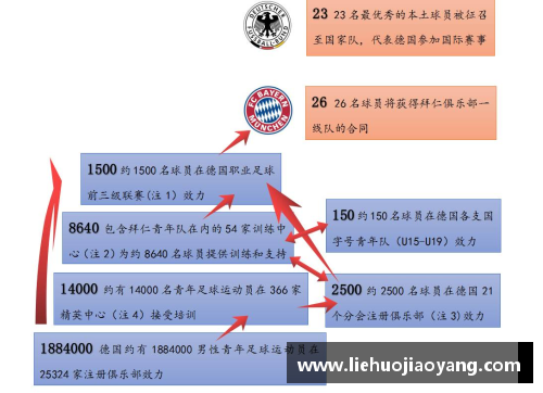 克洛普盛赞德国队青训体系：培养出许多未来之星